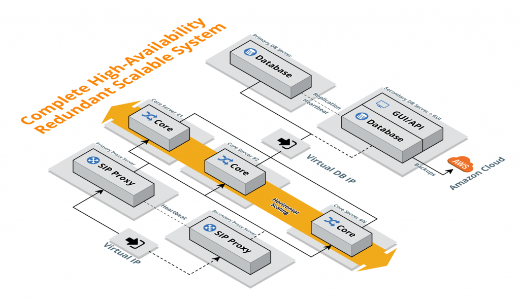 VoIP Softswitch For Call Center Traffic Kolmisoft